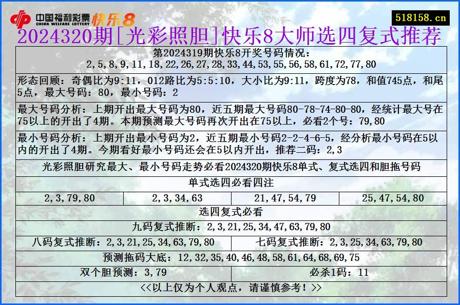 2024320期[光彩照胆]快乐8大师选四复式推荐