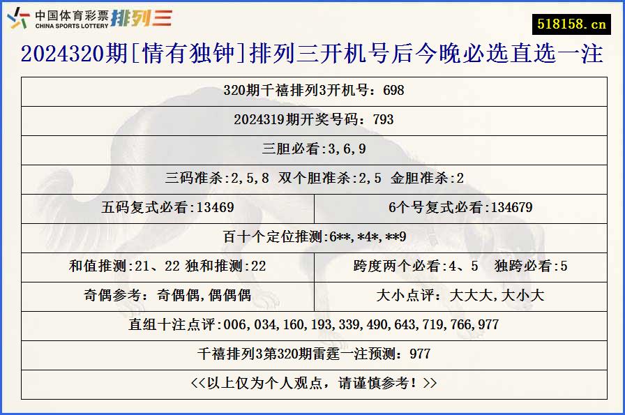 2024320期[情有独钟]排列三开机号后今晚必选直选一注