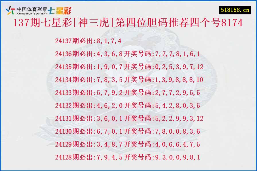 137期七星彩[神三虎]第四位胆码推荐四个号8174