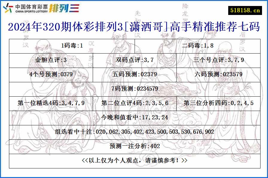 2024年320期体彩排列3[潇洒哥]高手精准推荐七码