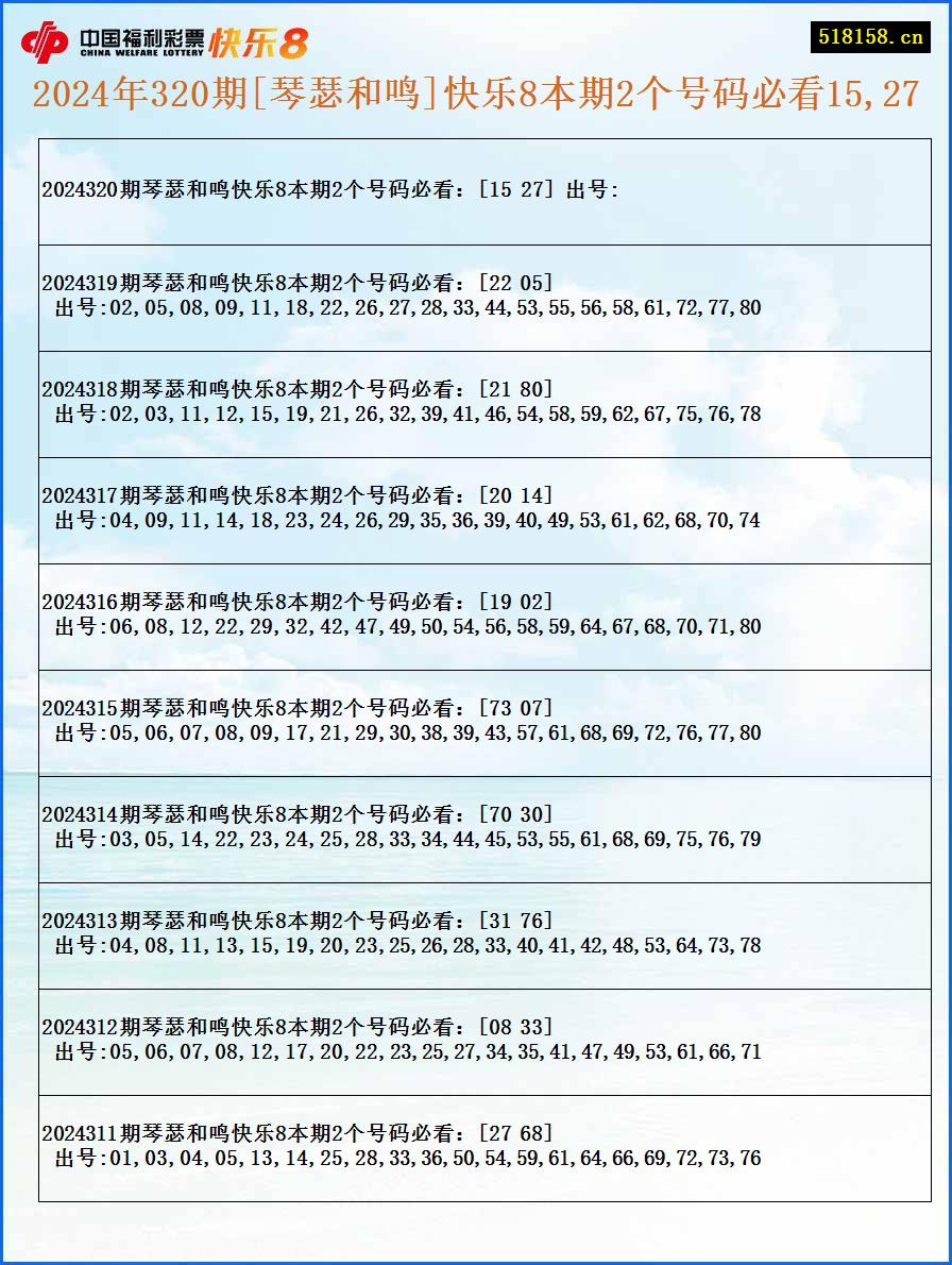 2024年320期[琴瑟和鸣]快乐8本期2个号码必看15,27