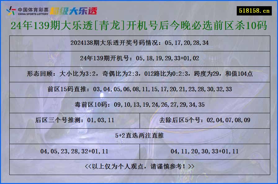 24年139期大乐透[青龙]开机号后今晚必选前区杀10码