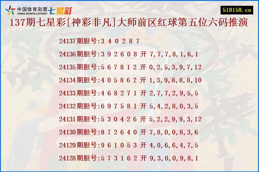 137期七星彩[神彩非凡]大师前区红球第五位六码推演