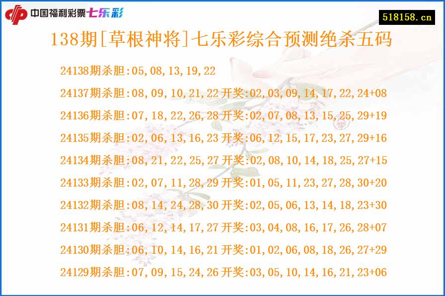 138期[草根神将]七乐彩综合预测绝杀五码