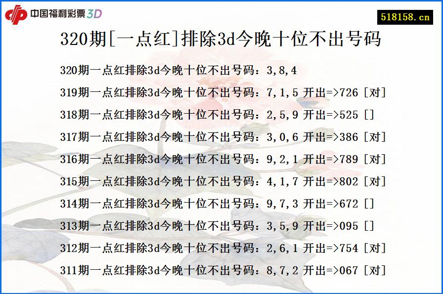 320期[一点红]排除3d今晚十位不出号码