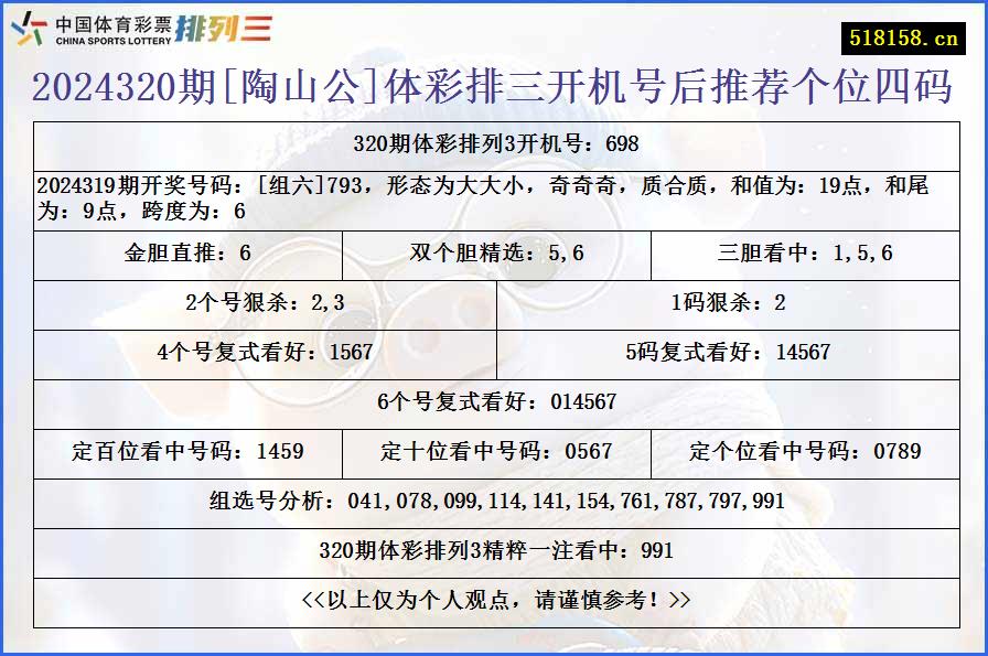 2024320期[陶山公]体彩排三开机号后推荐个位四码