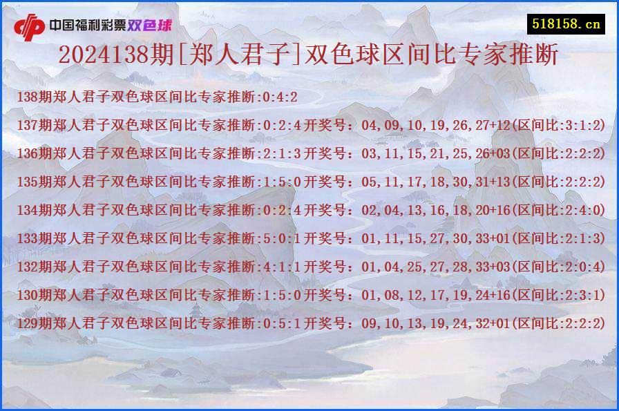 2024138期[郑人君子]双色球区间比专家推断