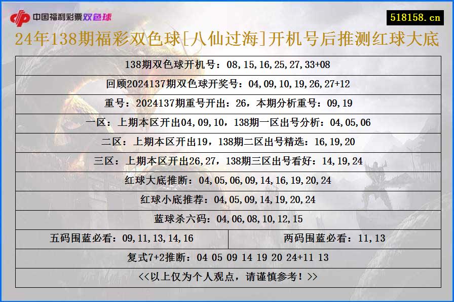 24年138期福彩双色球[八仙过海]开机号后推测红球大底