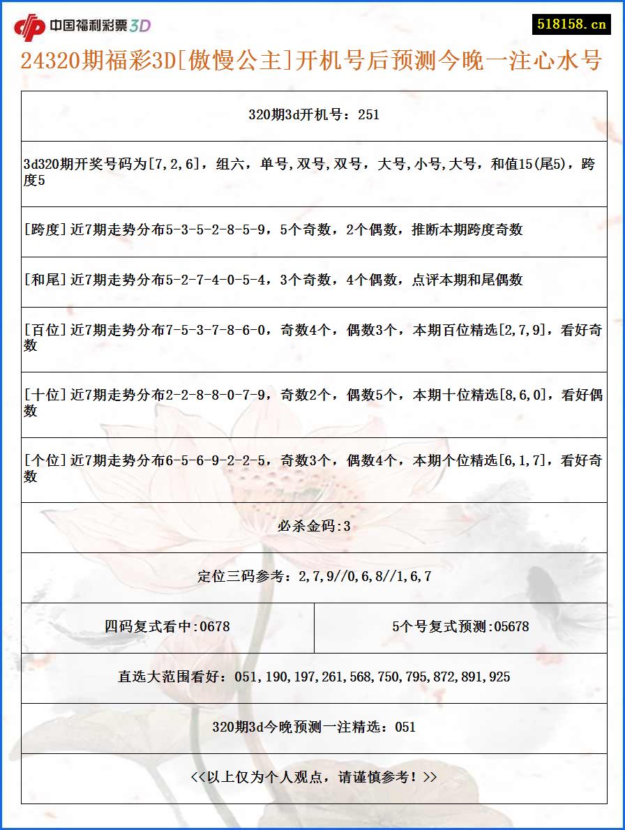 24320期福彩3D[傲慢公主]开机号后预测今晚一注心水号