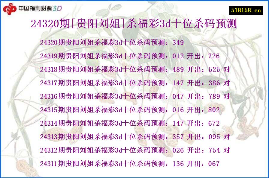 24320期[贵阳刘姐]杀福彩3d十位杀码预测