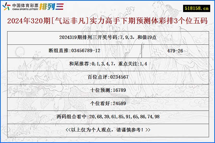 2024年320期[气运非凡]实力高手下期预测体彩排3个位五码