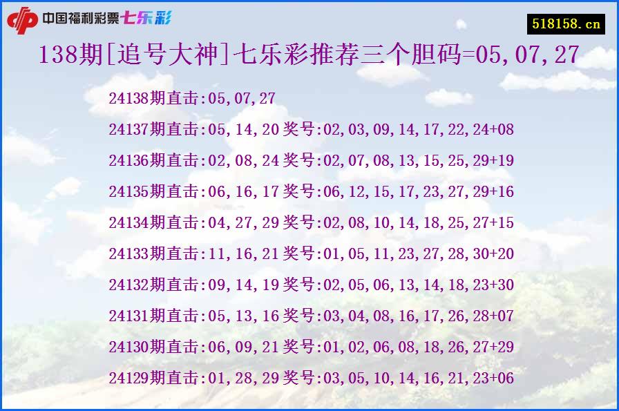 138期[追号大神]七乐彩推荐三个胆码=05,07,27