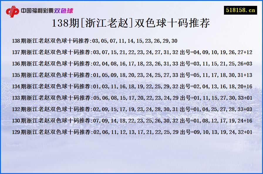 138期[浙江老赵]双色球十码推荐