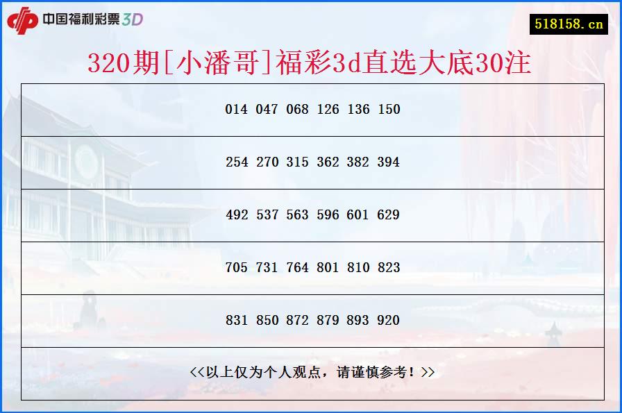 320期[小潘哥]福彩3d直选大底30注