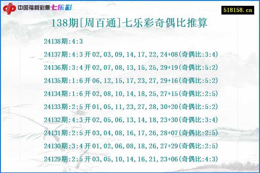 138期[周百通]七乐彩奇偶比推算