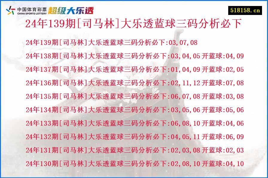 24年139期[司马林]大乐透蓝球三码分析必下