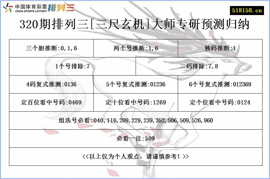 320期排列三[三尺玄机]大师专研预测归纳