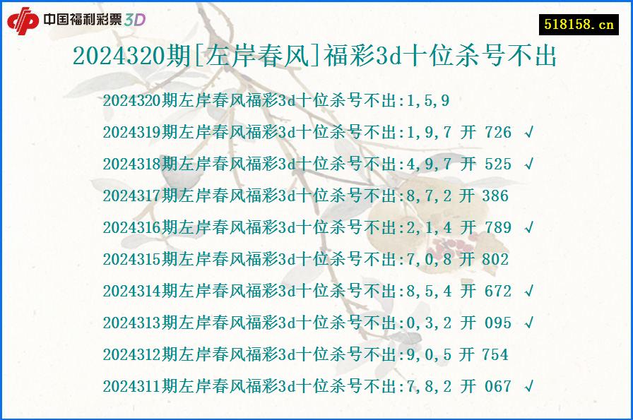 2024320期[左岸春风]福彩3d十位杀号不出