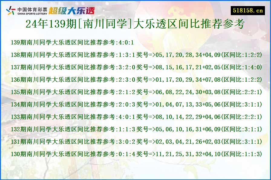 24年139期[南川同学]大乐透区间比推荐参考