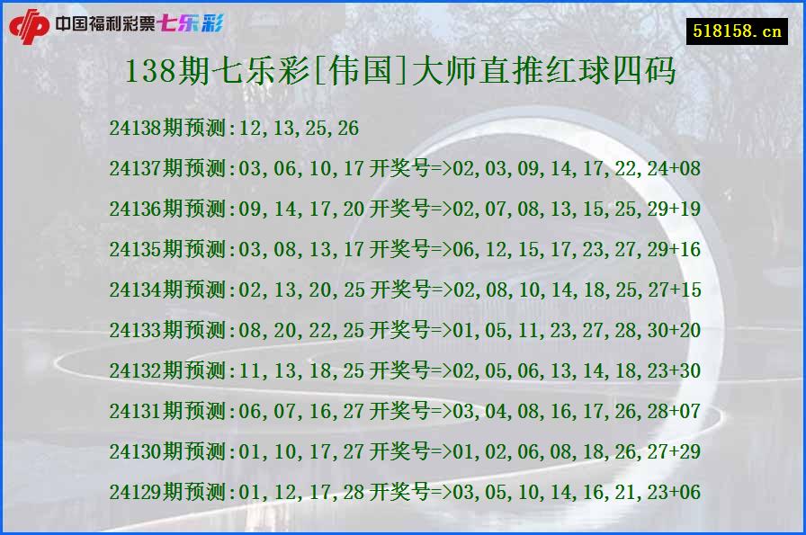 138期七乐彩[伟国]大师直推红球四码