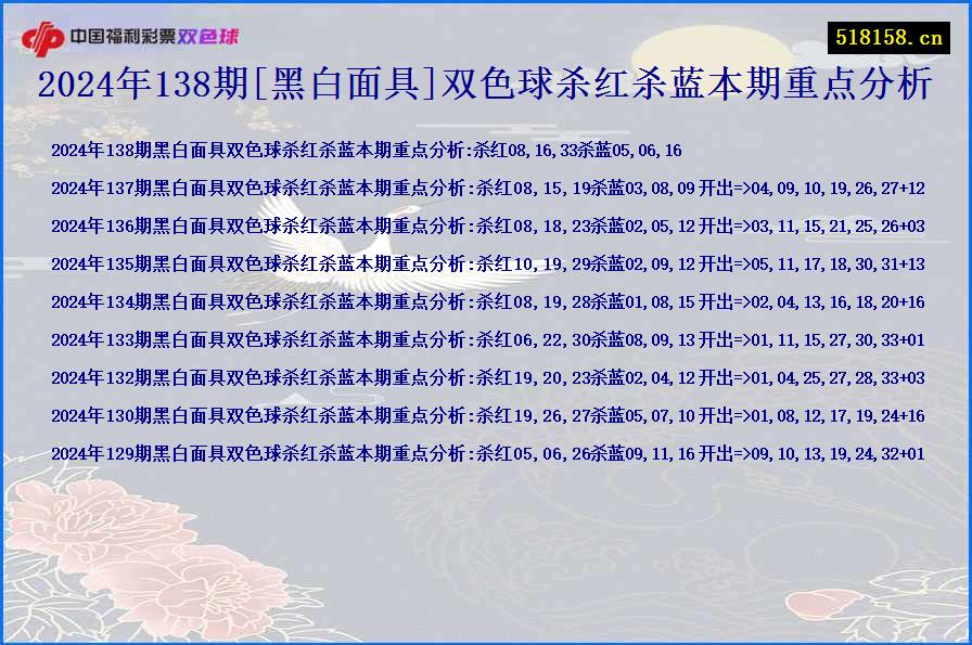 2024年138期[黑白面具]双色球杀红杀蓝本期重点分析