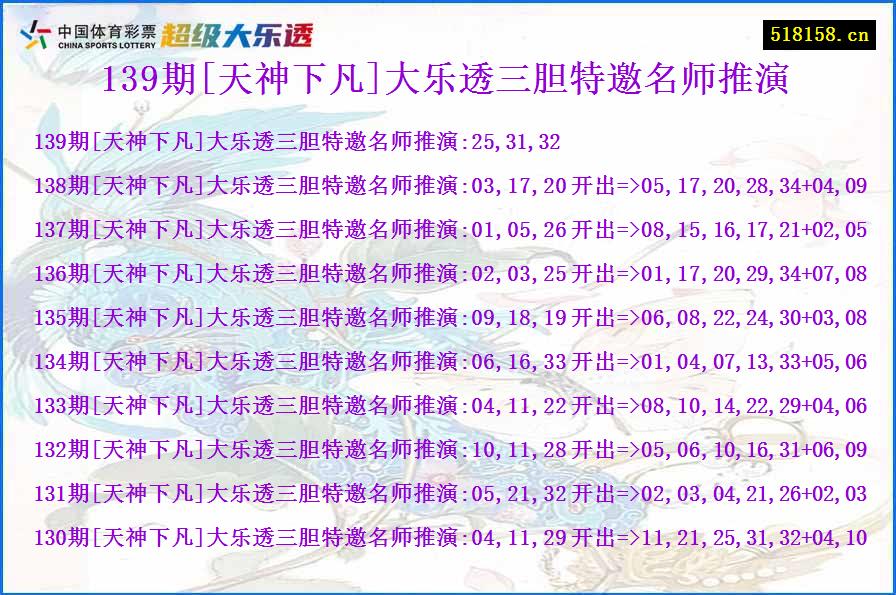 139期[天神下凡]大乐透三胆特邀名师推演