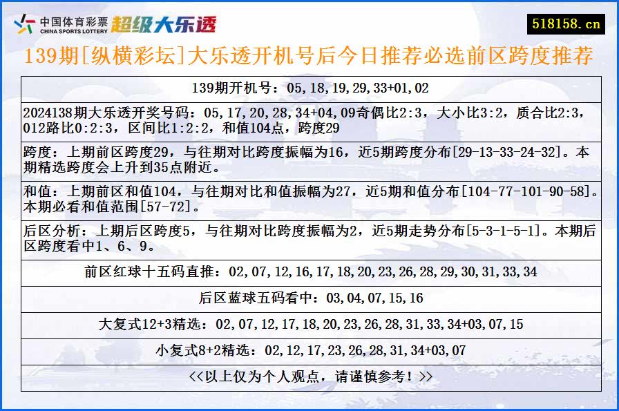 139期[纵横彩坛]大乐透开机号后今日推荐必选前区跨度推荐