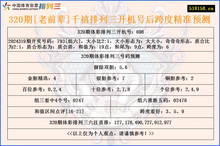 320期[老前辈]千禧排列三开机号后跨度精准预测