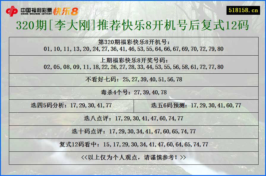 320期[李大刚]推荐快乐8开机号后复式12码