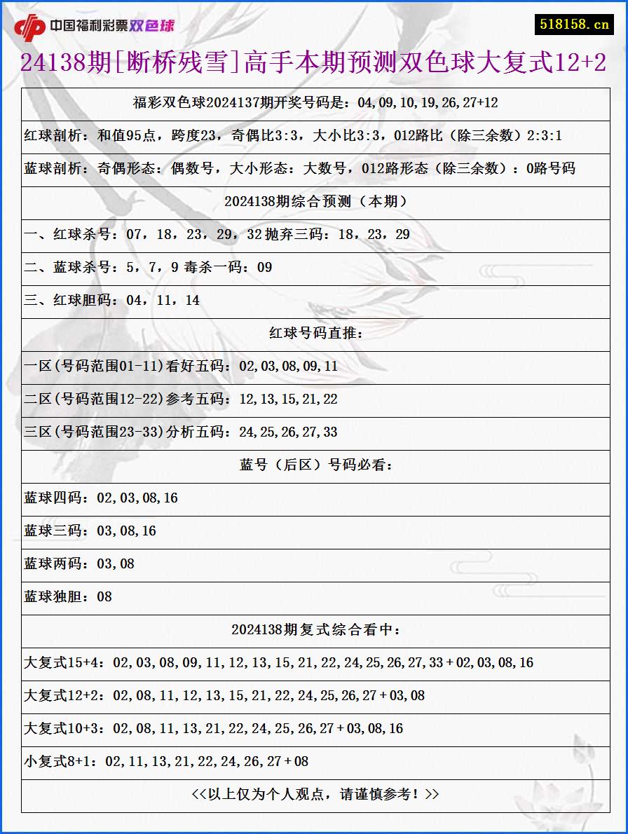 24138期[断桥残雪]高手本期预测双色球大复式12+2