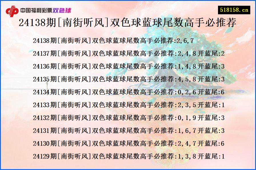 24138期[南街听风]双色球蓝球尾数高手必推荐