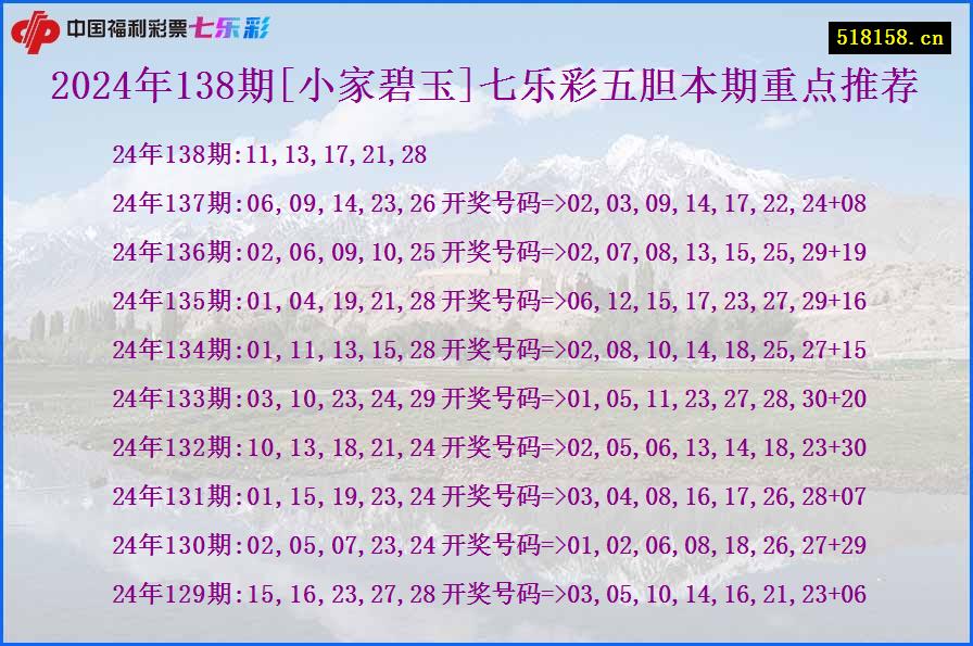 2024年138期[小家碧玉]七乐彩五胆本期重点推荐