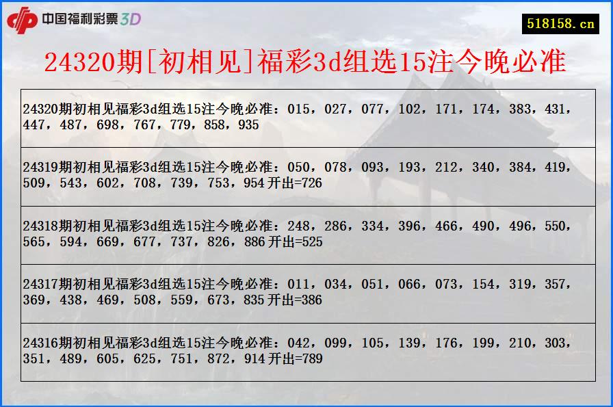 24320期[初相见]福彩3d组选15注今晚必准