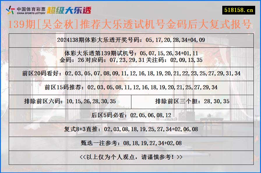 139期[吴金秋]推荐大乐透试机号金码后大复式报号