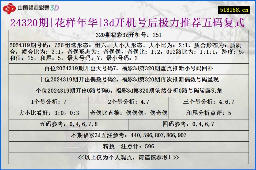 24320期[花样年华]3d开机号后极力推荐五码复式