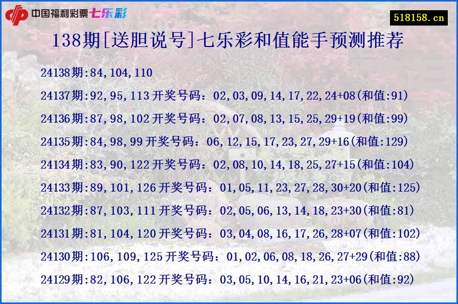 138期[送胆说号]七乐彩和值能手预测推荐