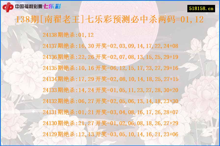 138期[南翟老王]七乐彩预测必中杀两码=01,12