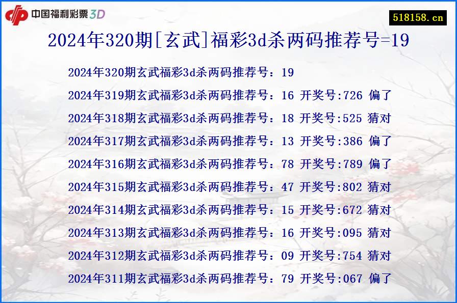 2024年320期[玄武]福彩3d杀两码推荐号=19