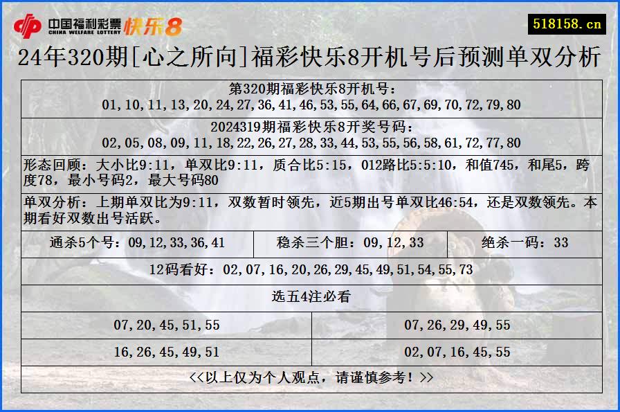 24年320期[心之所向]福彩快乐8开机号后预测单双分析