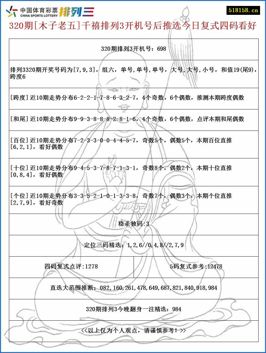 320期[木子老五]千禧排列3开机号后推选今日复式四码看好