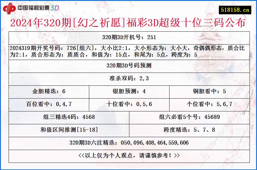 2024年320期[幻之祈愿]福彩3D超级十位三码公布