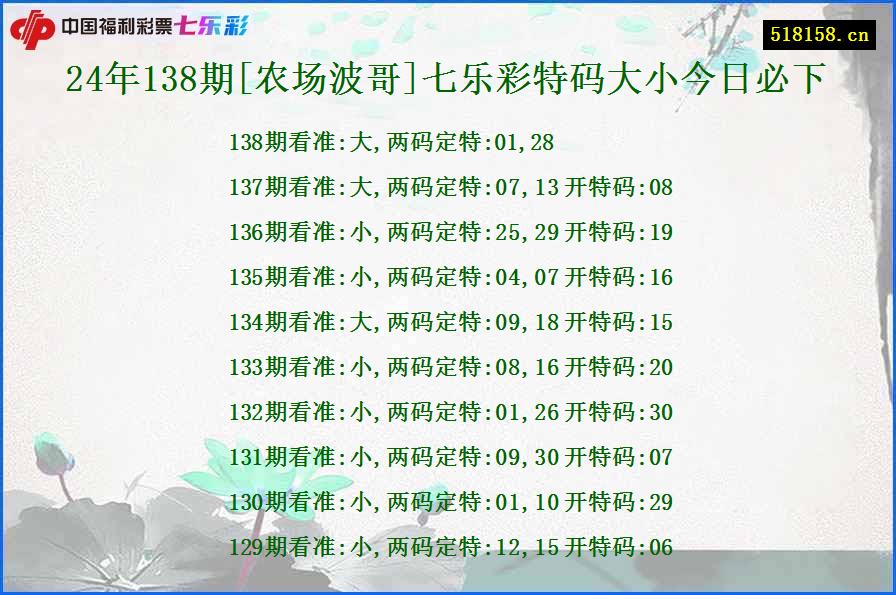 24年138期[农场波哥]七乐彩特码大小今日必下