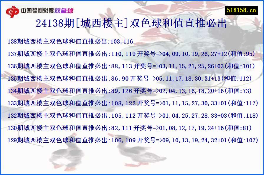 24138期[城西楼主]双色球和值直推必出