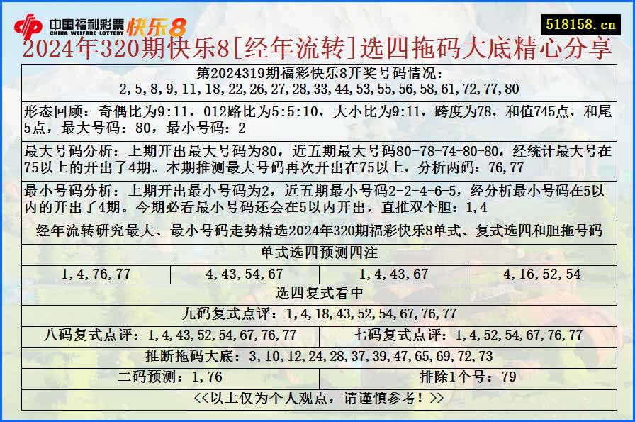 2024年320期快乐8[经年流转]选四拖码大底精心分享