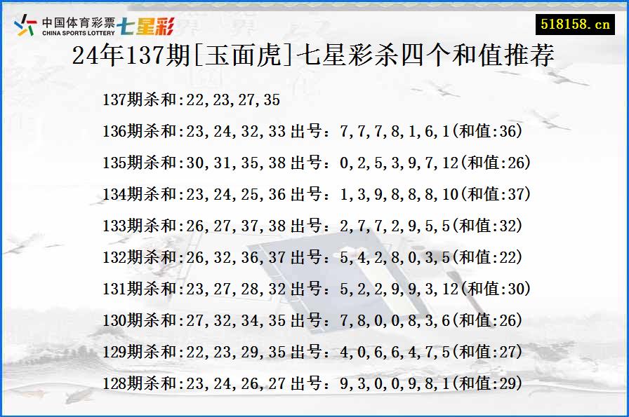 24年137期[玉面虎]七星彩杀四个和值推荐