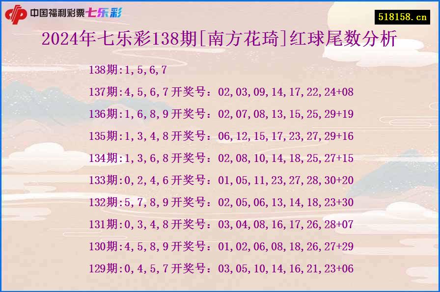 2024年七乐彩138期[南方花琦]红球尾数分析