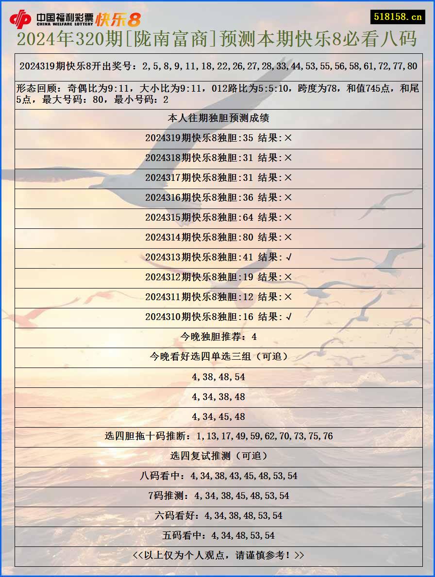 2024年320期[陇南富商]预测本期快乐8必看八码