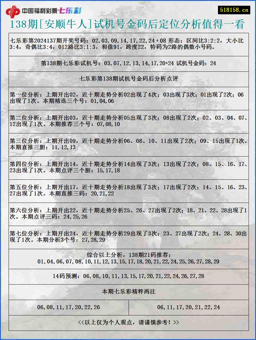 138期[安顺牛人]试机号金码后定位分析值得一看