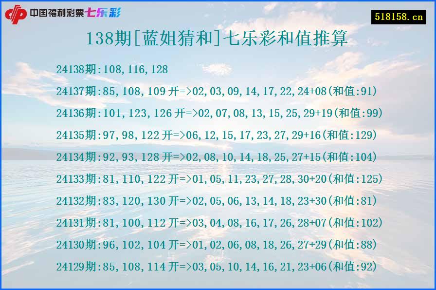 138期[蓝姐猜和]七乐彩和值推算