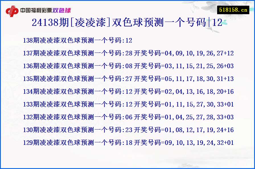 24138期[凌凌漆]双色球预测一个号码|12